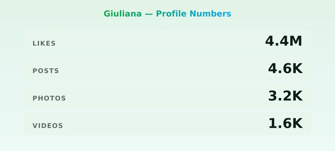 Giuliana — content metrics