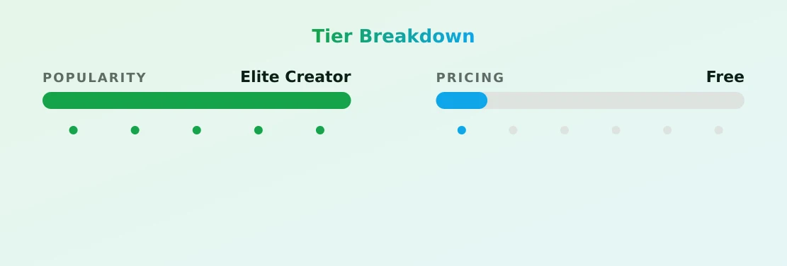 Giuliana — popularity and pricing tiers