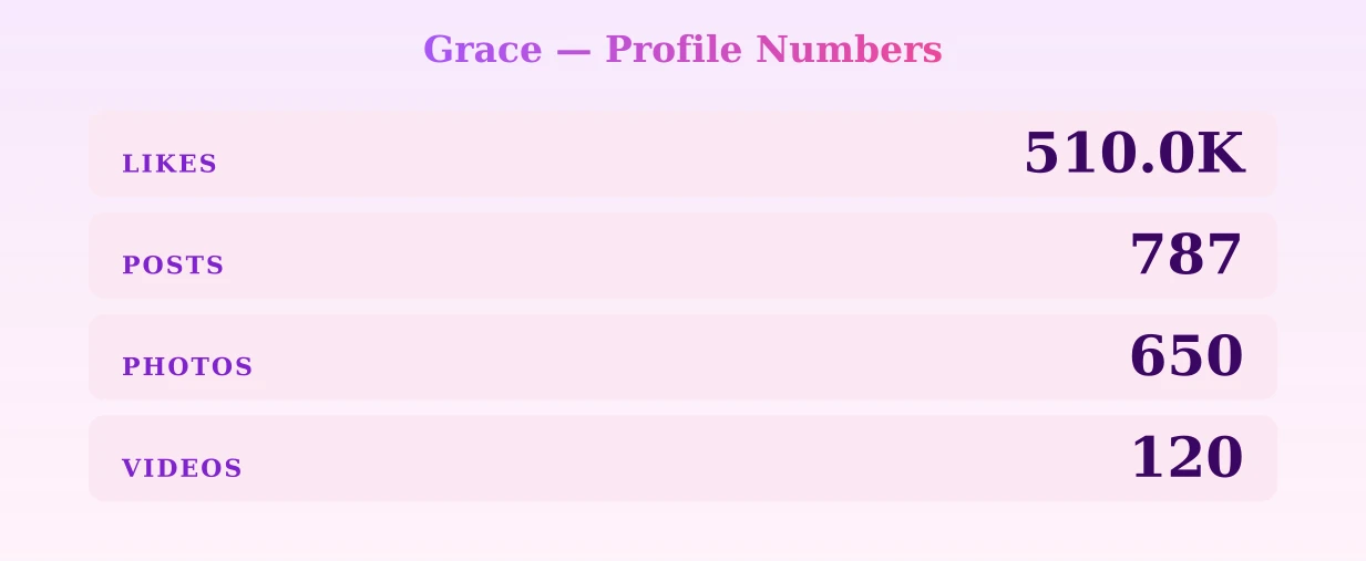 Grace — content metrics