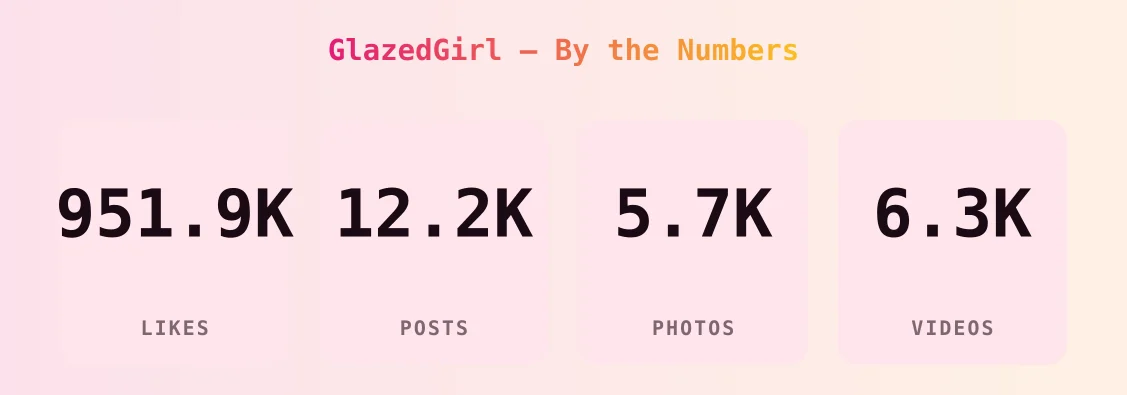 GlazedGirl — content metrics