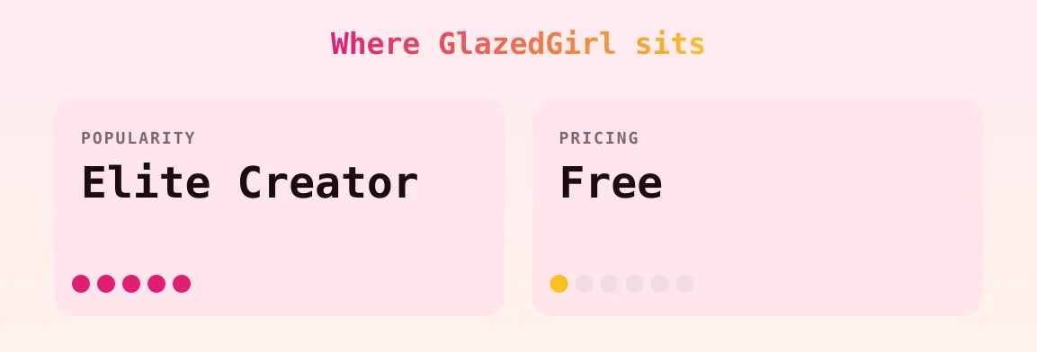 GlazedGirl — popularity and pricing tiers