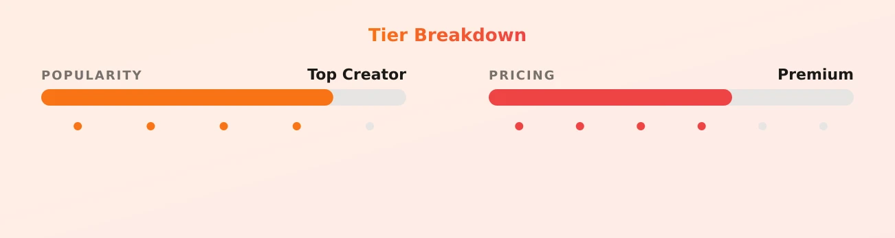 glowsticK — popularity and pricing tiers