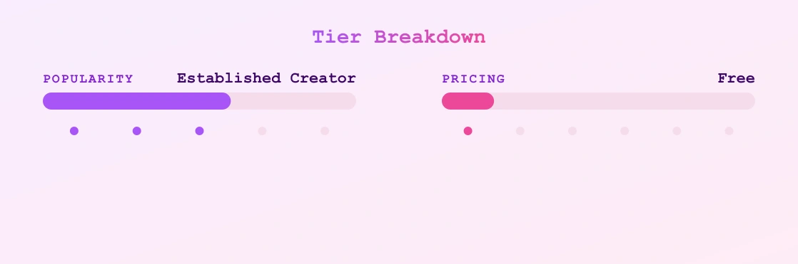 Goblin Flower — popularity and pricing tiers