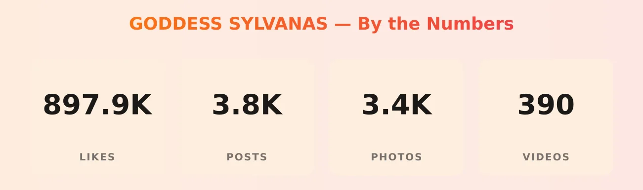 GODDESS SYLVANAS — content metrics