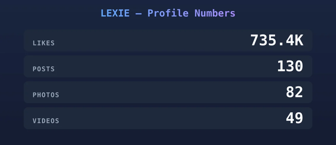 LEXIE — content metrics
