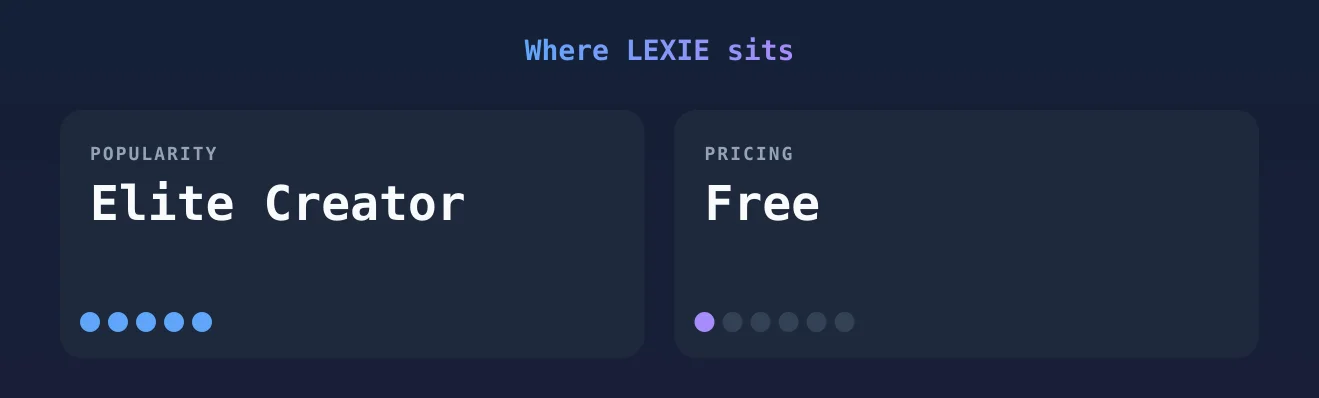 LEXIE — popularity and pricing tiers