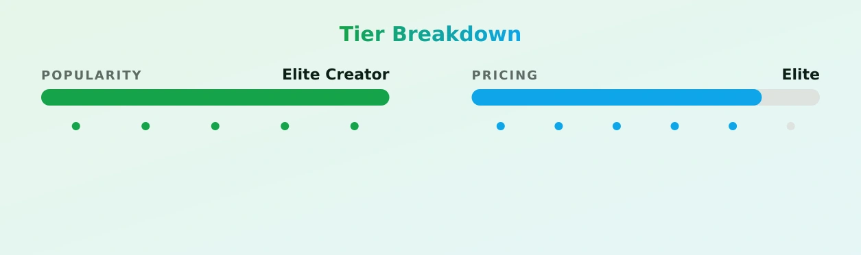 Angelina — popularity and pricing tiers