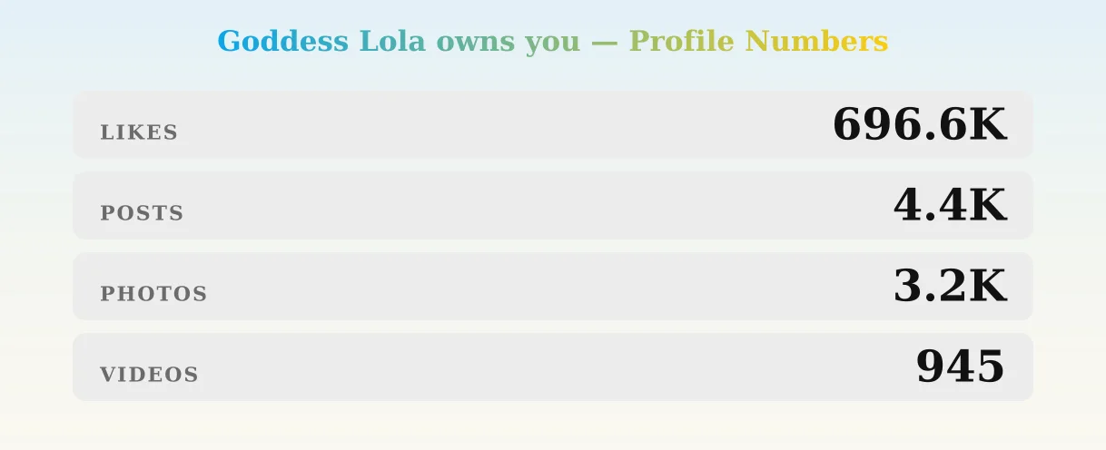 Goddess Lola owns you — content metrics