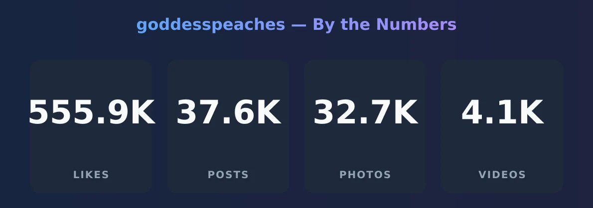 goddesspeaches — content metrics