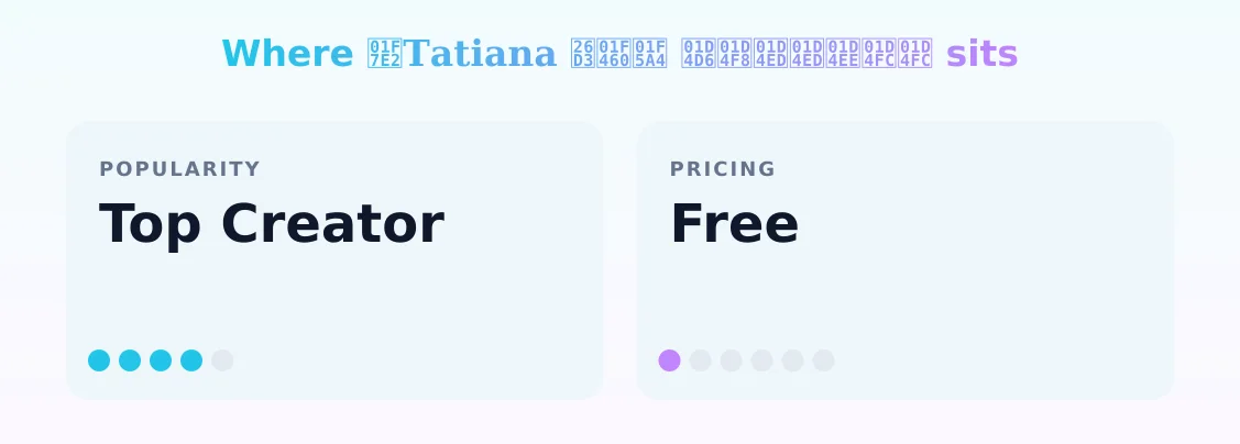 🟢𝐓𝐚𝐭𝐢𝐚𝐧𝐚 ⛓️👠🖤 𝓖𝓸𝓭𝓭𝓮𝓼𝓼 — popularity and pricing tiers