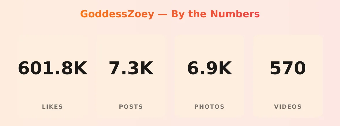 GoddessZoey — content metrics