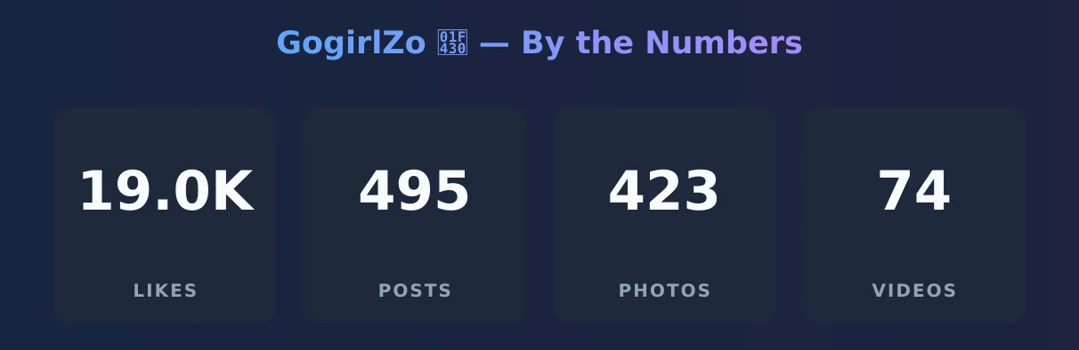 GogirlZo 🐰 — content metrics