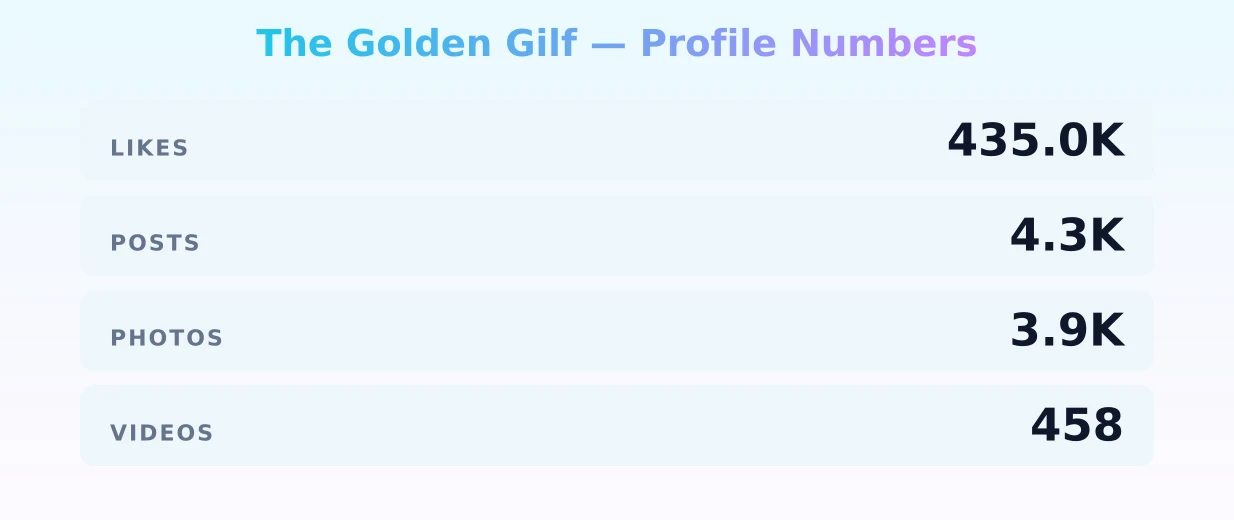 The Golden Gilf — content metrics
