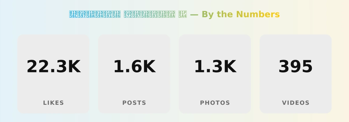𝕬𝖗𝖊𝖔𝖑𝖆 𝕲𝖗𝖆𝖓𝖉𝖊 🖤 — content metrics
