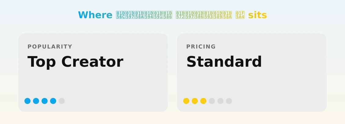 𝕬𝖗𝖊𝖔𝖑𝖆 𝕲𝖗𝖆𝖓𝖉𝖊 🖤 — popularity and pricing tiers