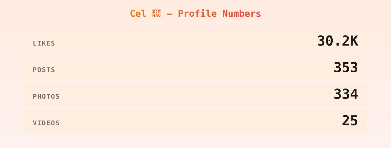 Cel 💦 — content metrics