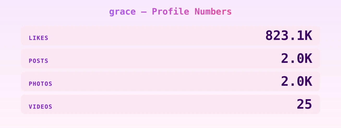 grace — content metrics