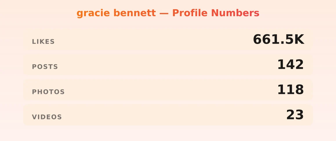 gracie bennett — content metrics
