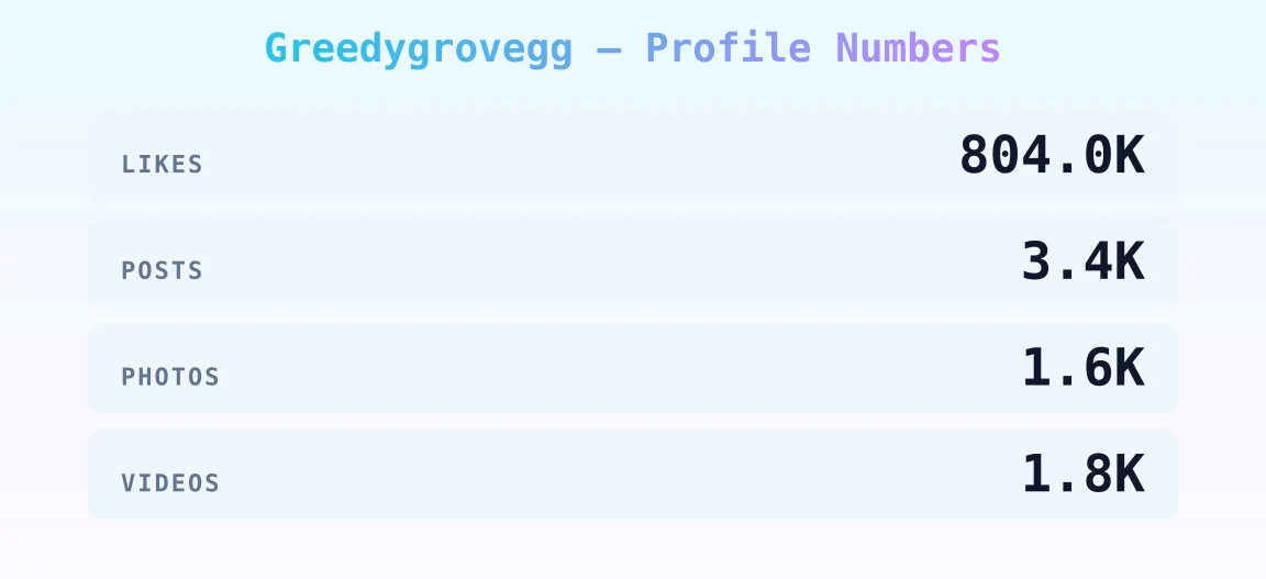 Greedygrovegg — content metrics