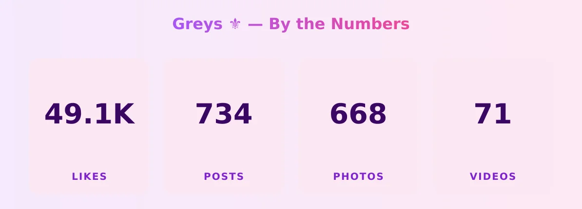 Greys ⚜️ — content metrics