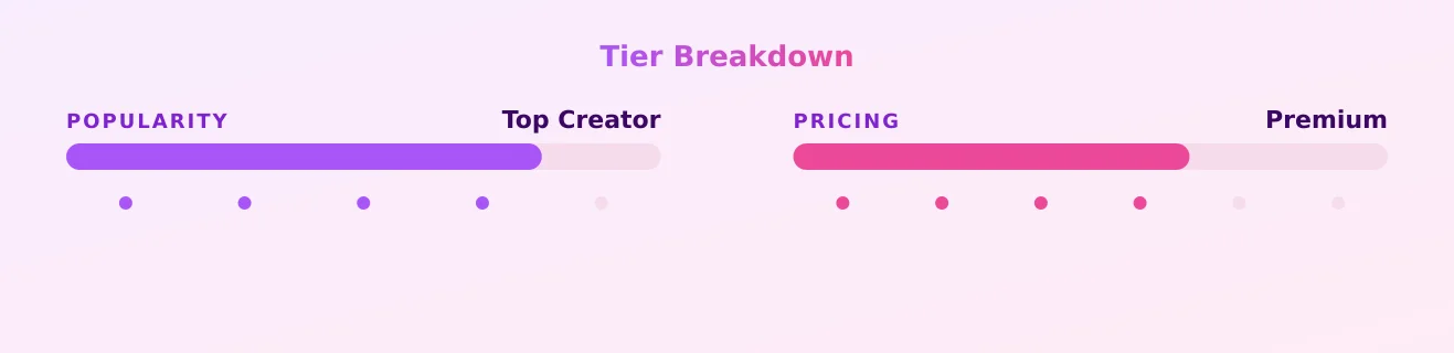Greys ⚜️ — popularity and pricing tiers