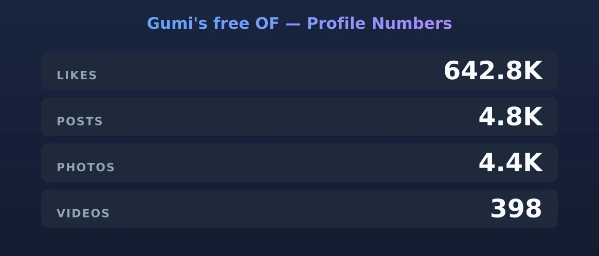 Gumi's free OF — content metrics