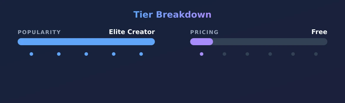 Gumi's free OF — popularity and pricing tiers
