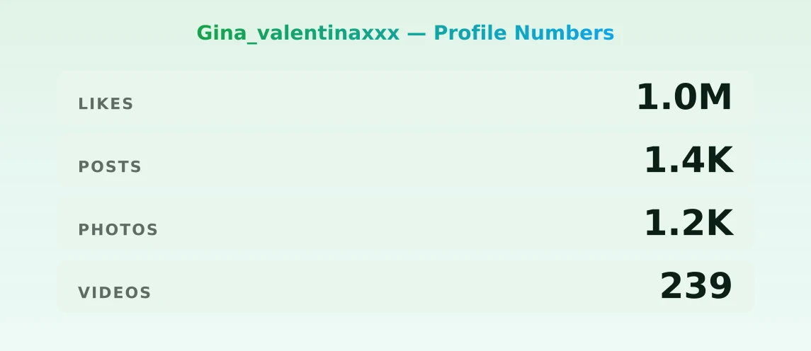 Gina_valentinaxxx — content metrics