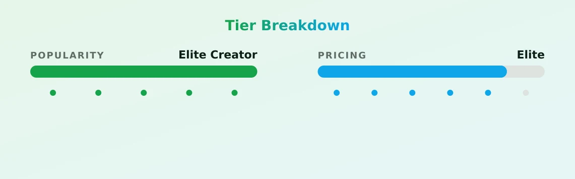 Gina_valentinaxxx — popularity and pricing tiers
