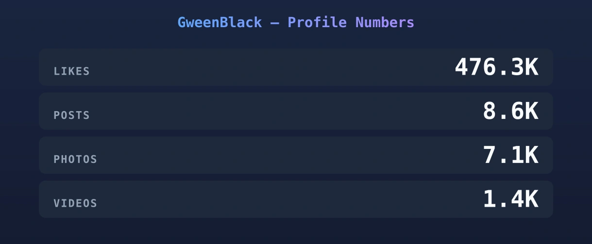 GweenBlack — content metrics