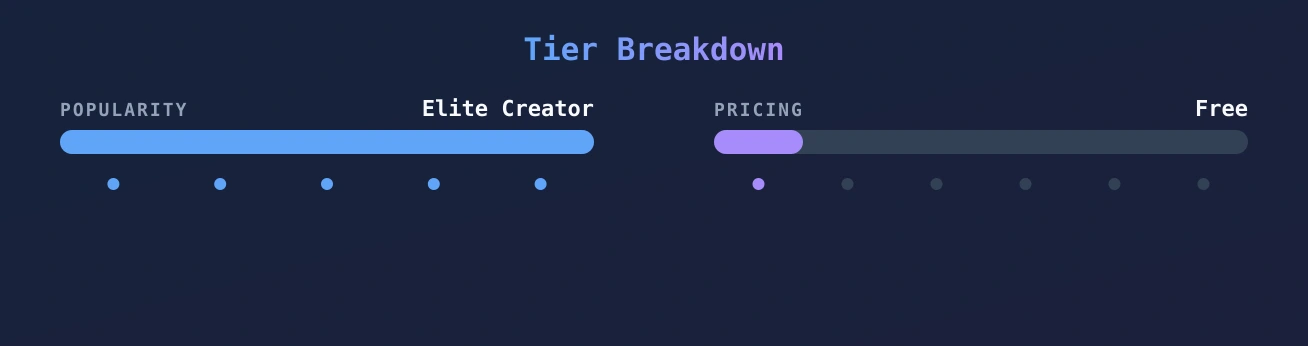 GweenBlack — popularity and pricing tiers