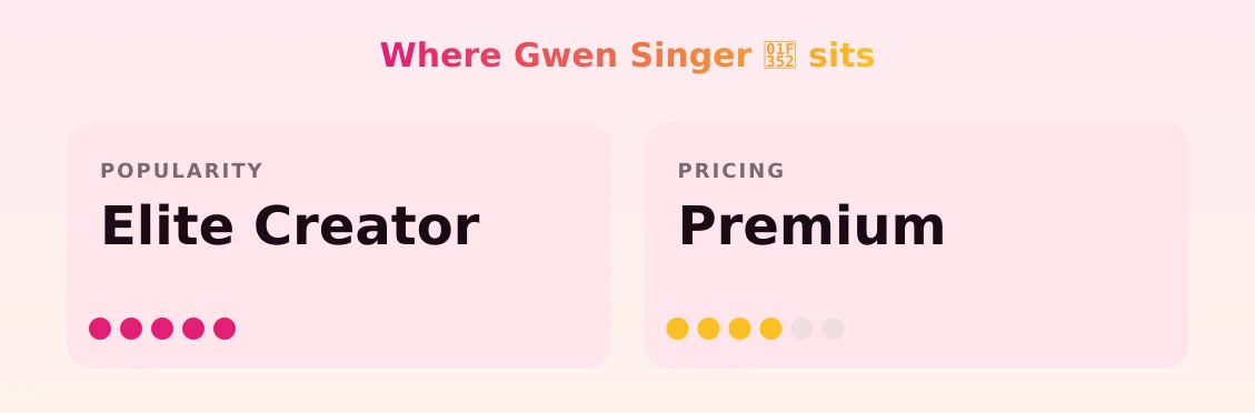 Gwen Singer 🍒 — popularity and pricing tiers