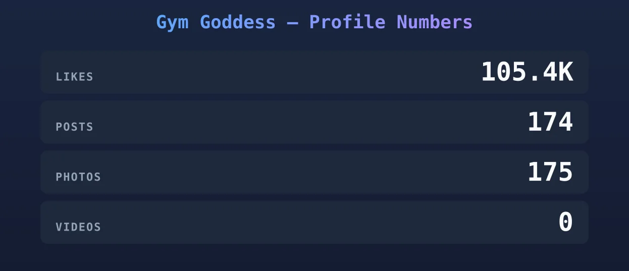 Gym Goddess — content metrics