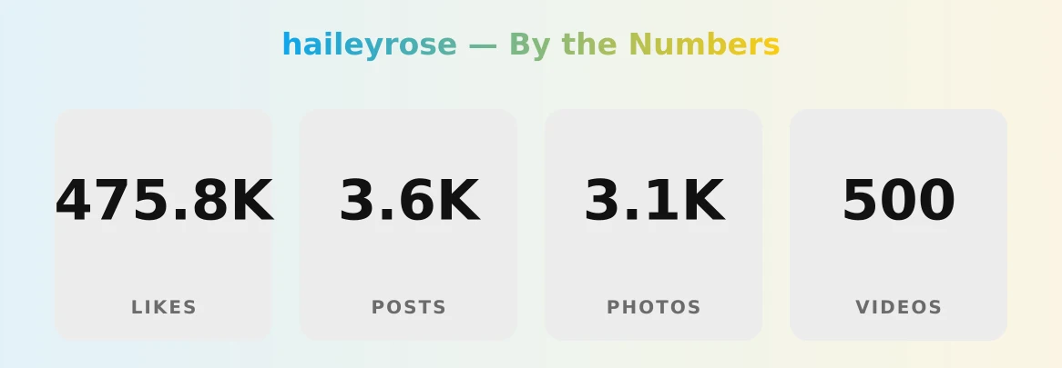 haileyrose — content metrics