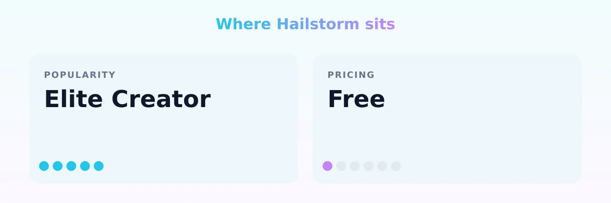 Hailstorm — popularity and pricing tiers