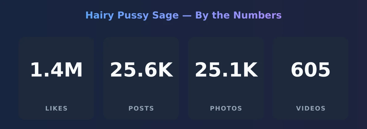 Hairy Pussy Sage — content metrics