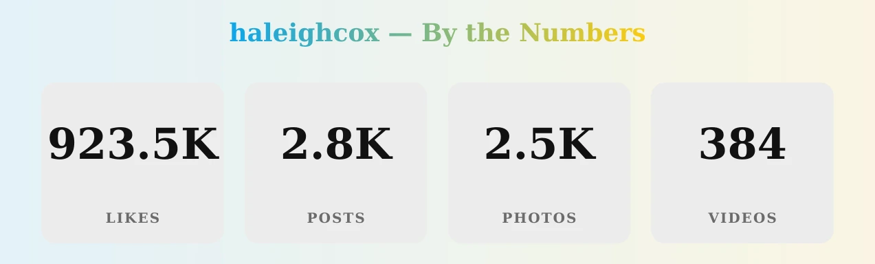haleighcox — content metrics