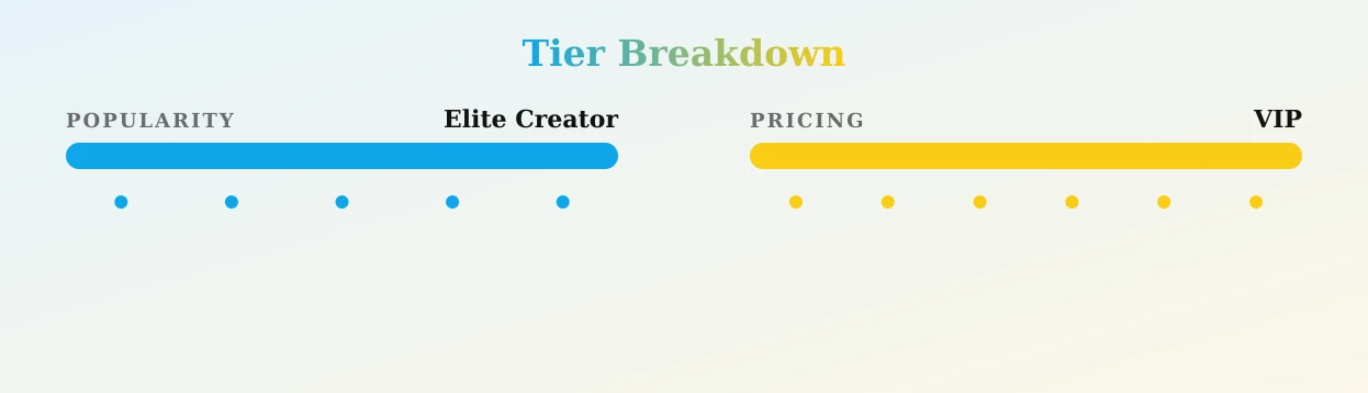 haleighcox — popularity and pricing tiers
