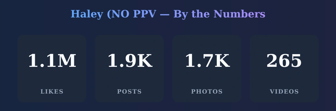Haley (NO PPV — content metrics