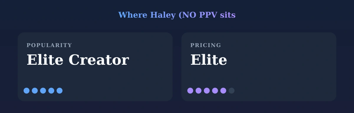 Haley (NO PPV — popularity and pricing tiers