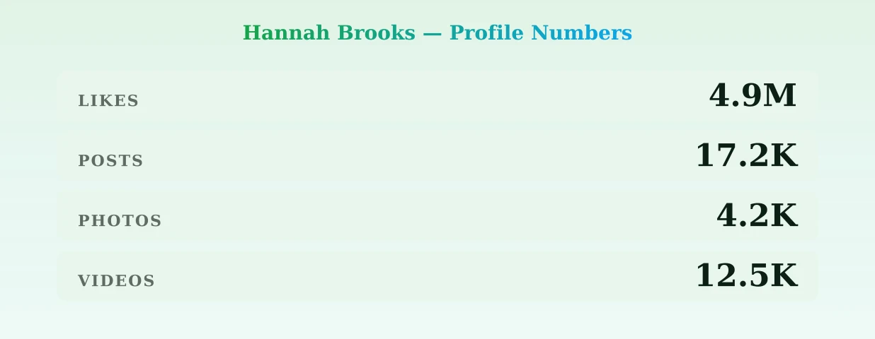 Hannah Brooks — content metrics