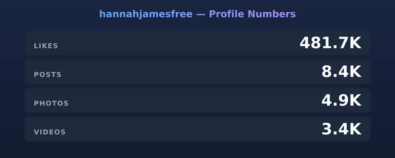 hannahjamesfree — content metrics