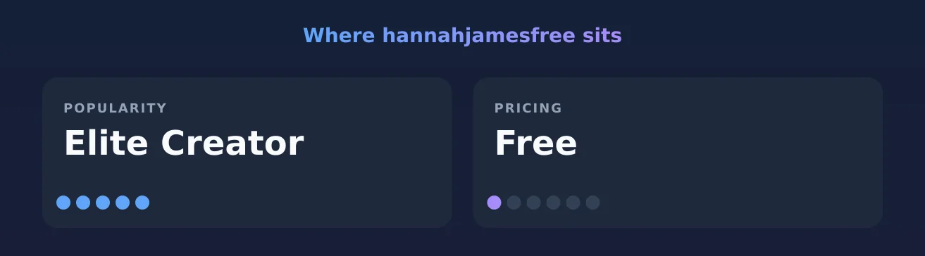 hannahjamesfree — popularity and pricing tiers