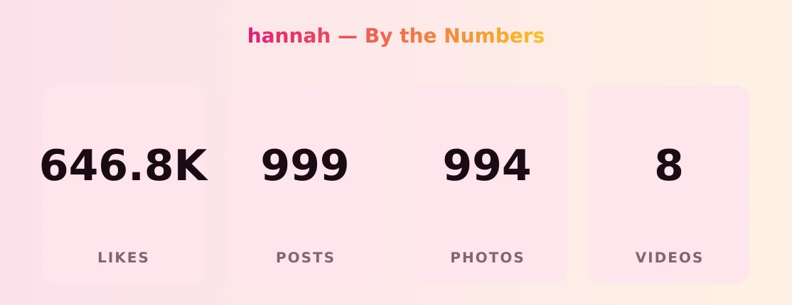 hannah — content metrics