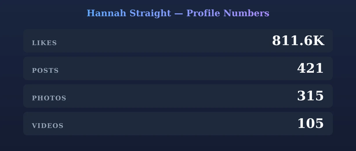 Hannah Straight — content metrics