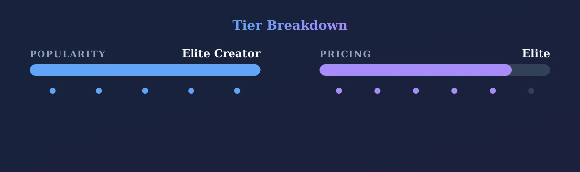 Hannah Straight — popularity and pricing tiers