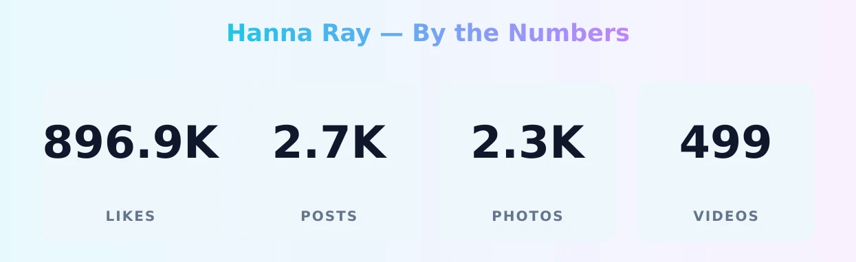 Hanna Ray — content metrics