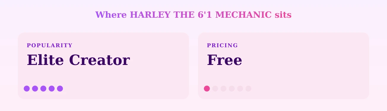 HARLEY THE 6'1 MECHANIC — popularity and pricing tiers