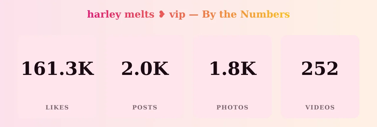 harley melts ❥ vip — content metrics