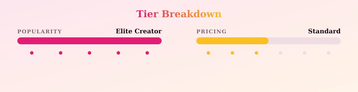 harley melts ❥ vip — popularity and pricing tiers